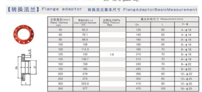 金盾 转换法兰